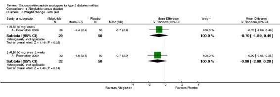 Analysis 1.5