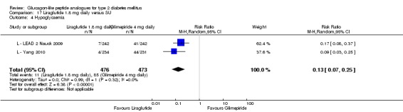 Analysis 17.4