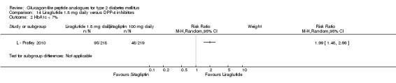 Analysis 14.2