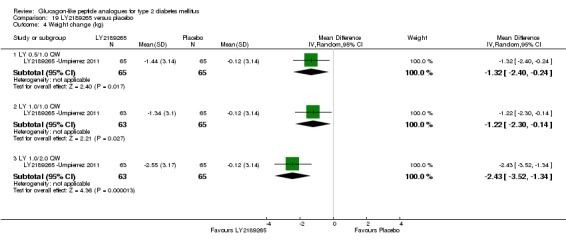 Analysis 19.4