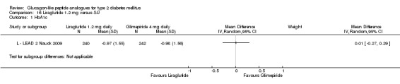 Analysis 16.1