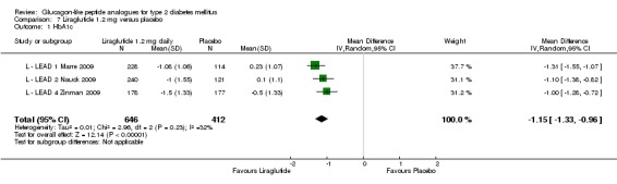 Analysis 7.1