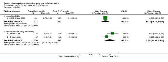 Analysis 20.1