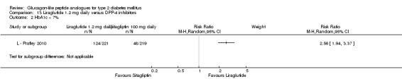 Analysis 13.2