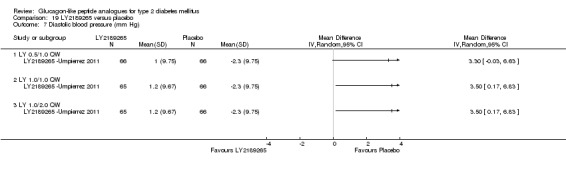 Analysis 19.7