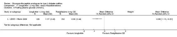 Analysis 11.9