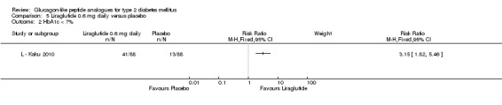 Analysis 5.2