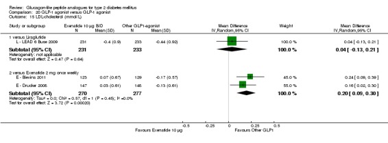 Analysis 20.15