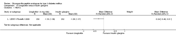 Analysis 10.1