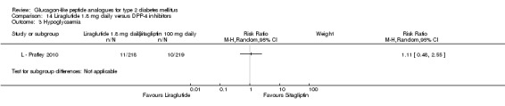 Analysis 14.3