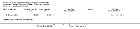 Analysis 4.4