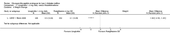 Analysis 11.5