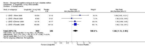 Analysis 8.3