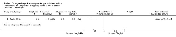 Analysis 14.1