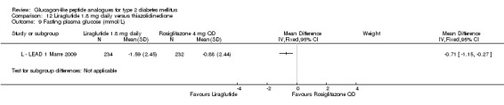 Analysis 12.9