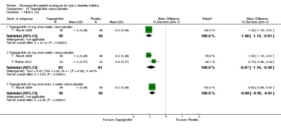 Analysis 18.1