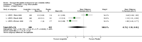 Analysis 7.4