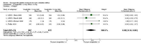 Analysis 9.3