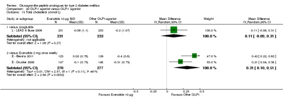 Analysis 20.13