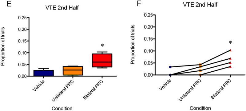 Figure 10.