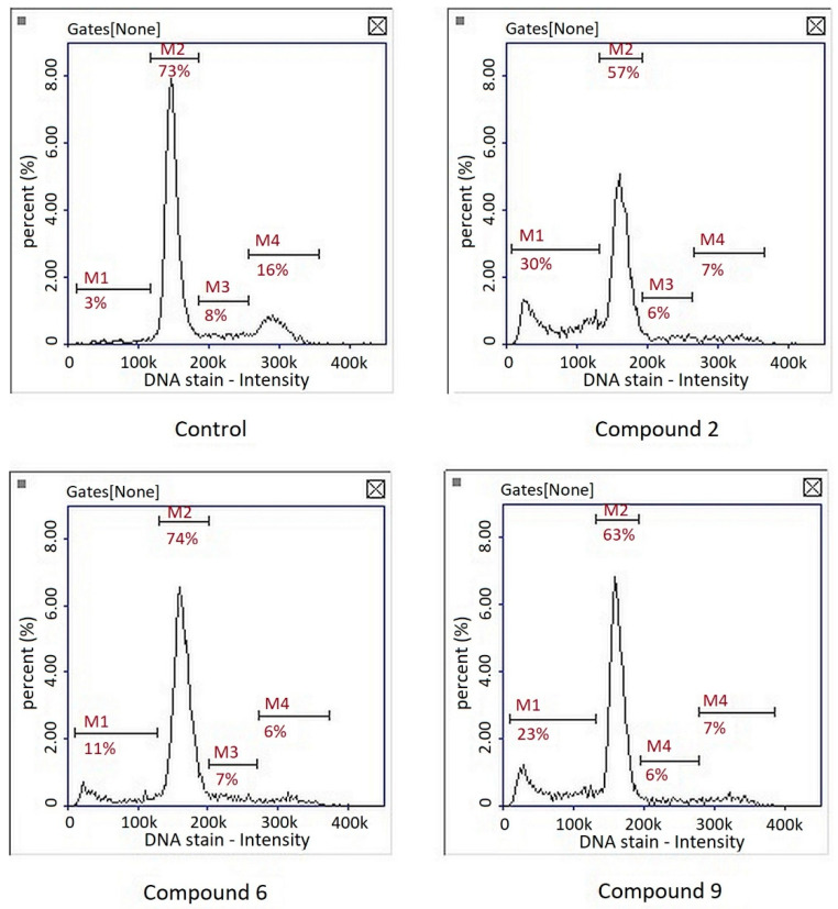 Figure 6