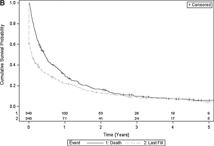 FIG. 2B.