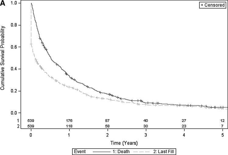 FIG. 2A.