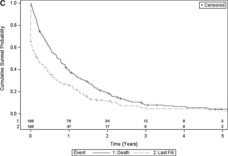 FIG. 2C.