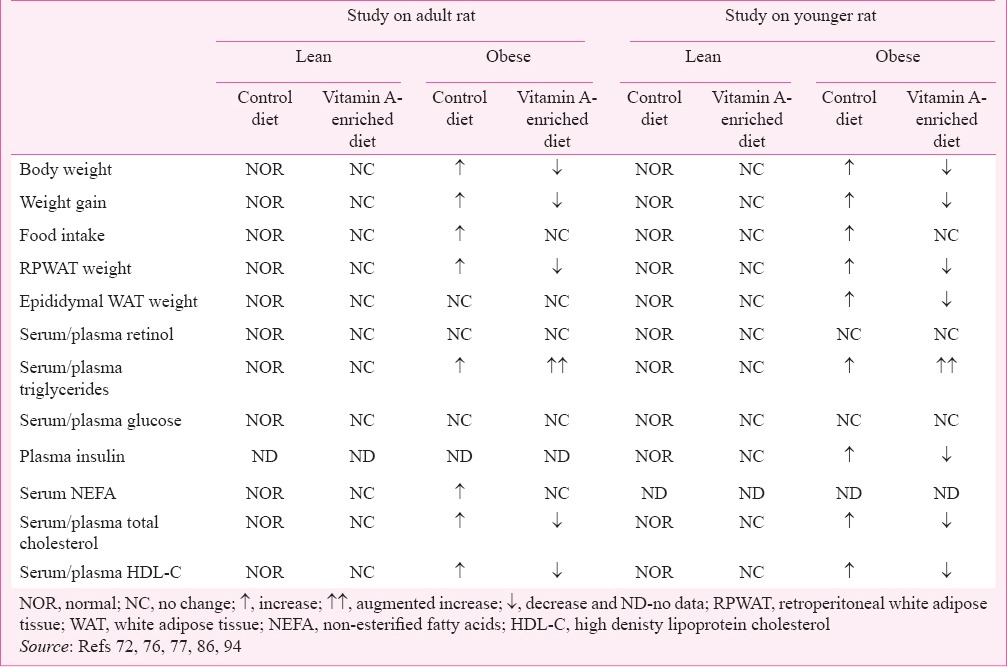 graphic file with name IJMR-141-275-g002.jpg