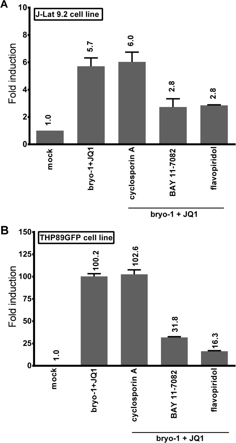 Fig 9