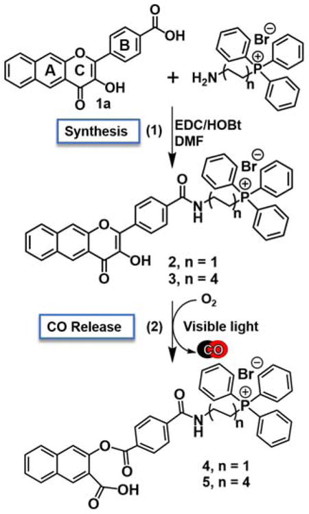 Scheme 1