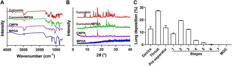 Figure 3