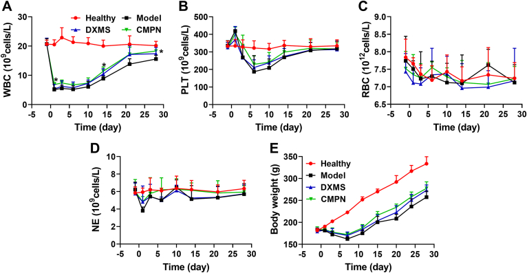 Figure 6