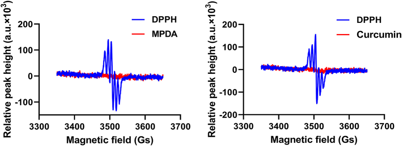 Figure 4