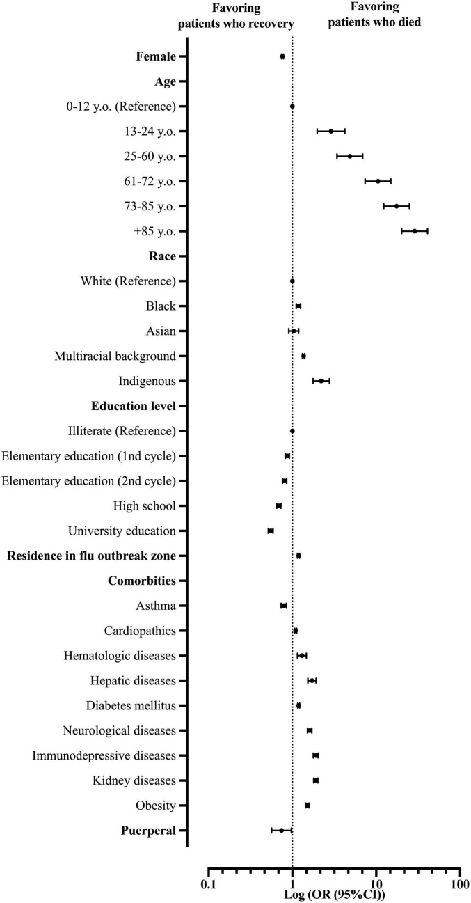 FIGURE 4