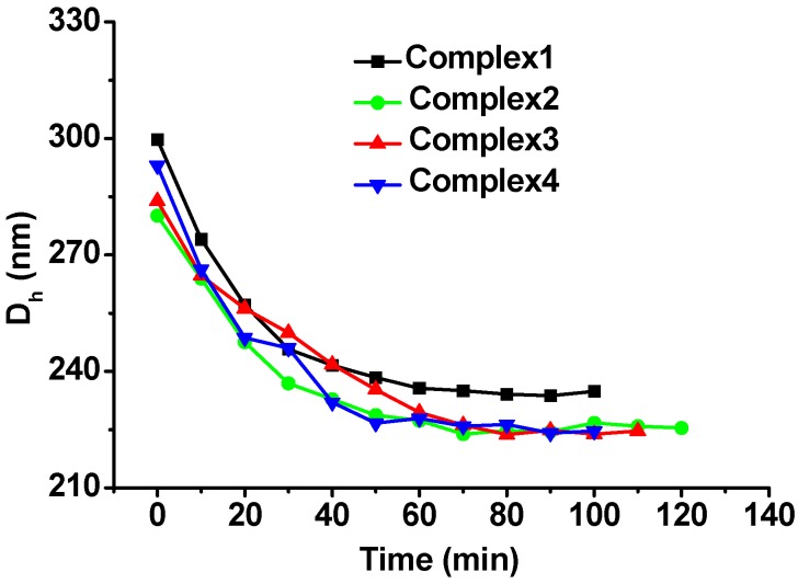 Figure 9