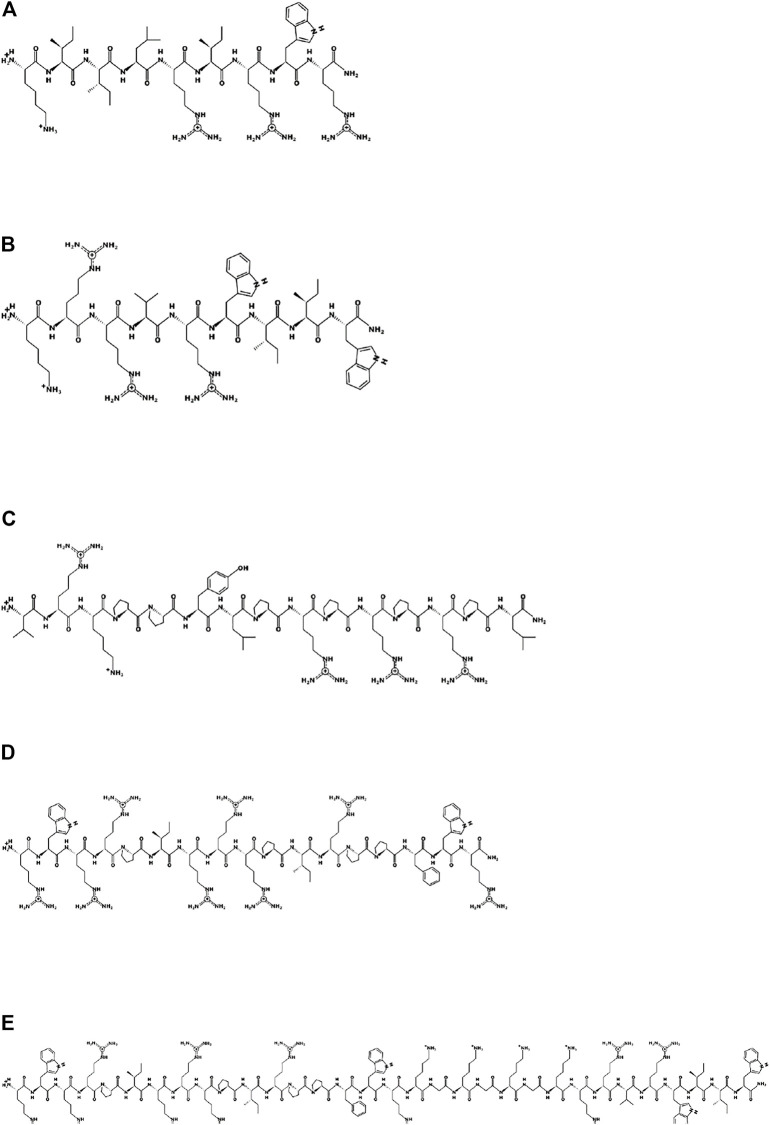 FIGURE 2