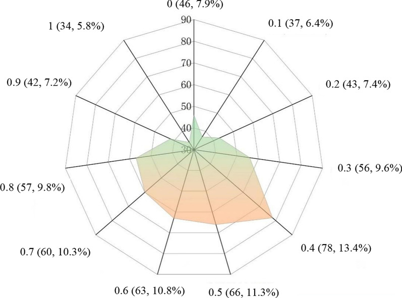 Fig. 1