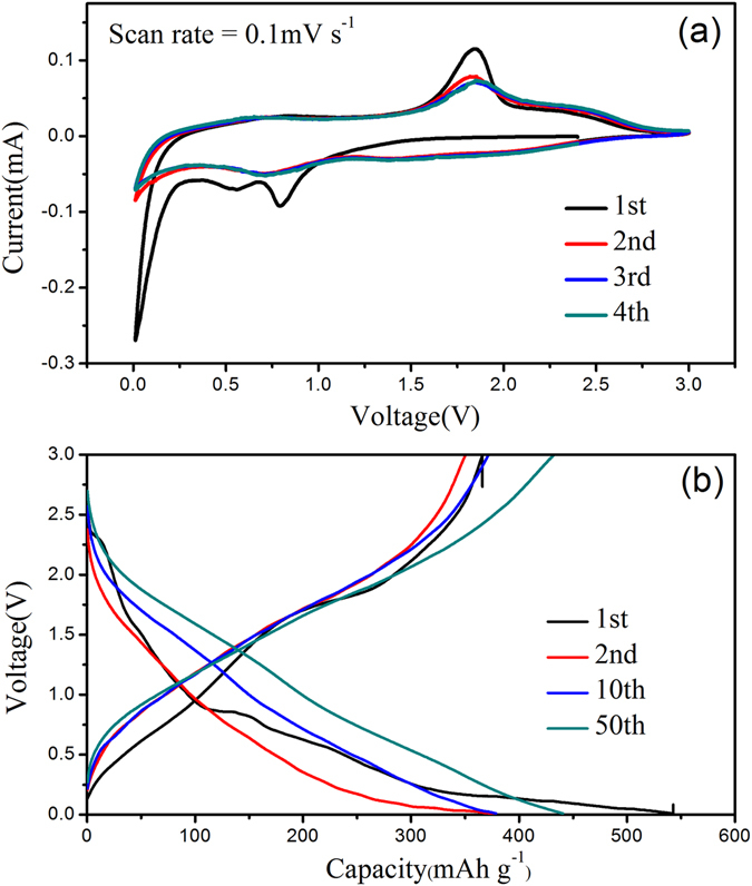 Figure 5