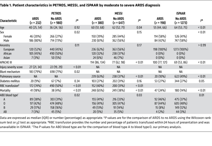 graphic file with name jci-131-139700-g264.jpg