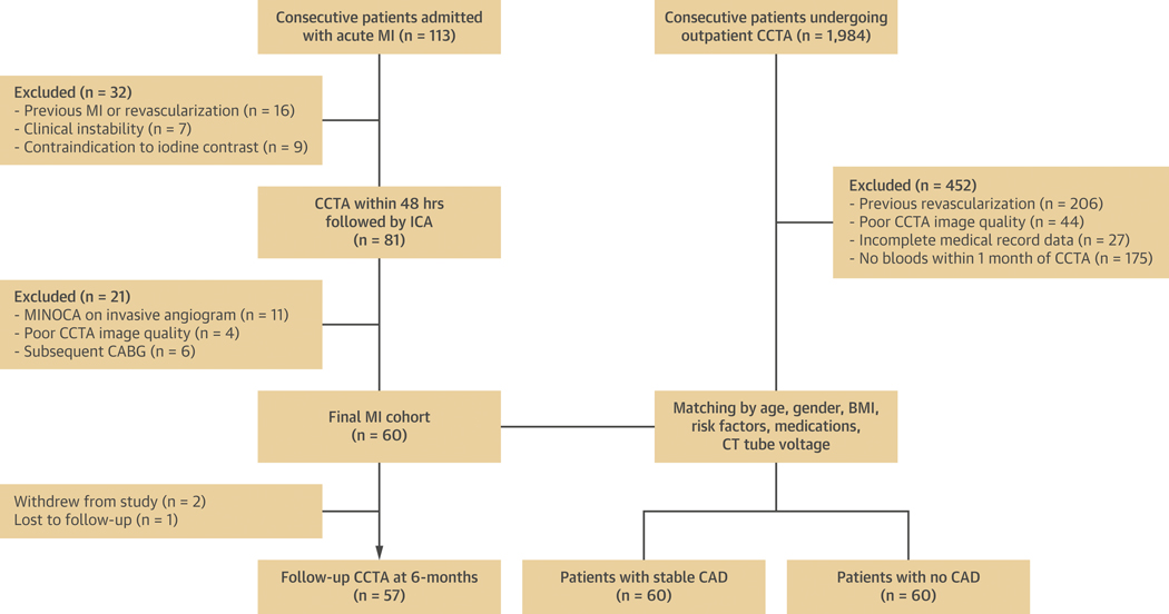 Figure 1: