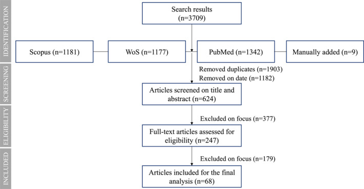 FIGURE 1