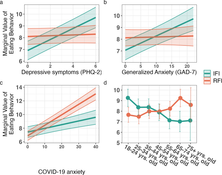 Figure 2.