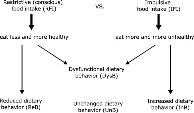 Figure 1.