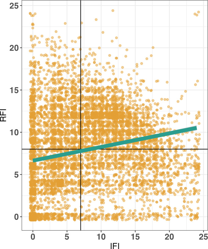 Figure 3.