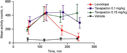 Fig. (2)