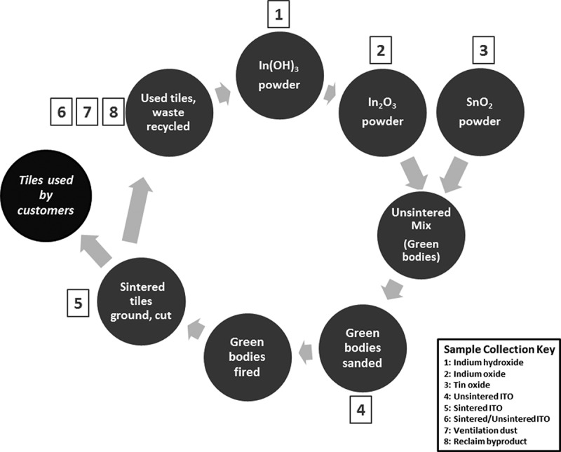 FIGURE 1. 