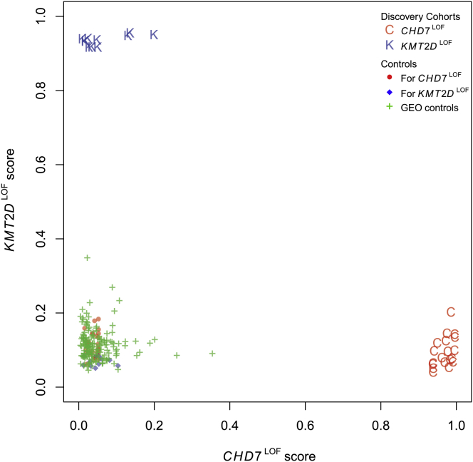 Figure 2