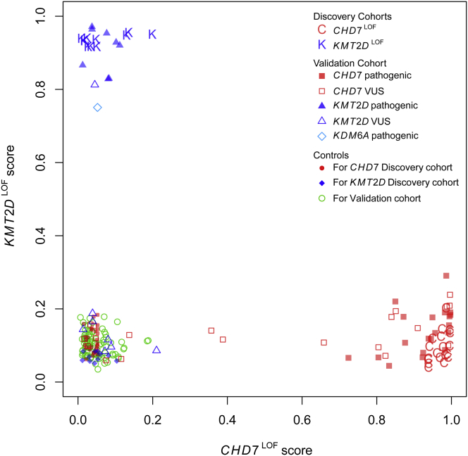 Figure 3