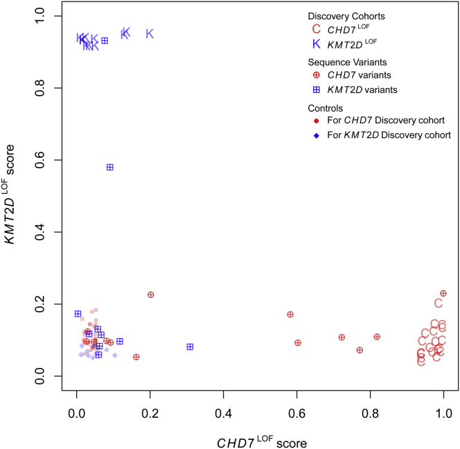 Figure 4